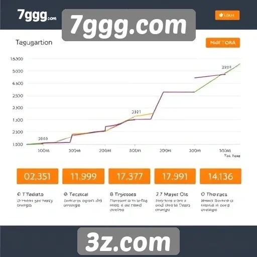 História e evolução do site 7ggg.com